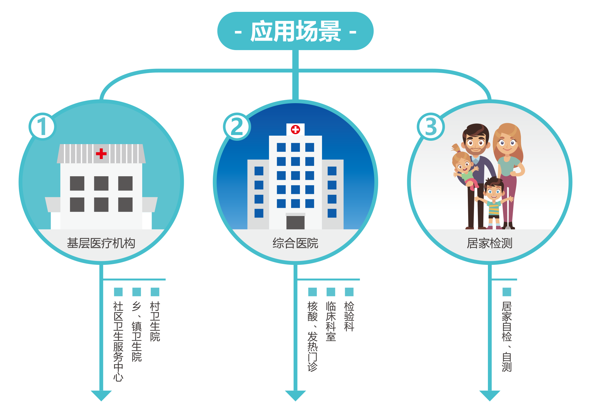 廣州藍(lán)勃 | 新冠抗原檢測解決方案